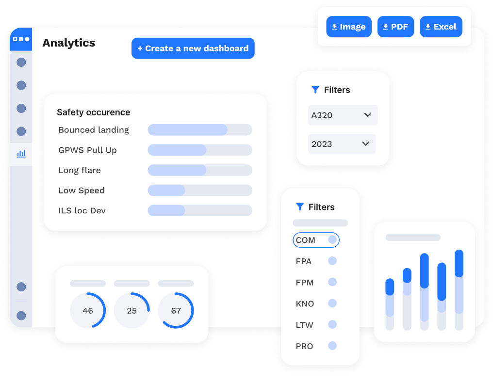 Unlimited and customisable analytical dashboards